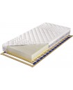 Materac Lateksowy Czwarty Zakres